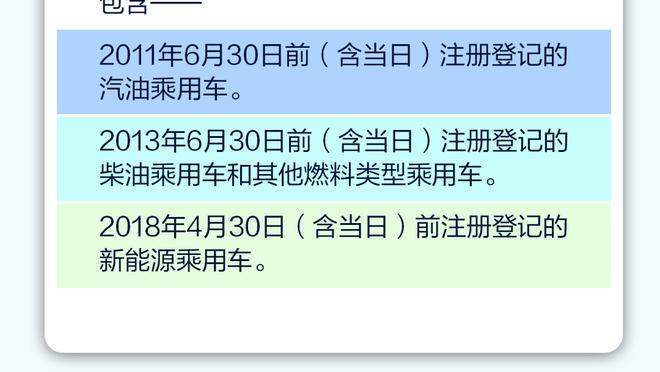 有我在就输不了！小卡15中7得到19分9板2助1断1帽